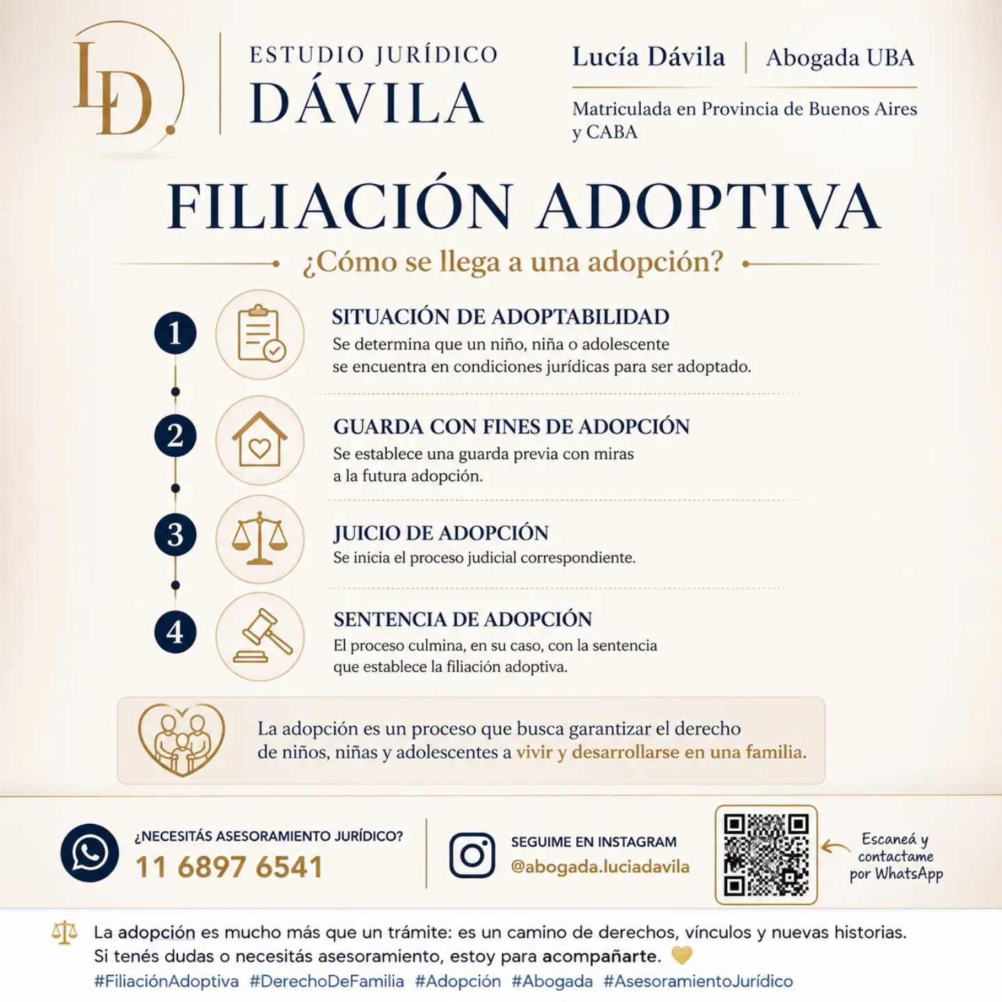Posteo: Filiación adoptiva — ¿Cómo se llega a una adopción?